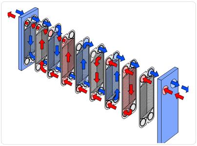 板式換熱器的工作原理？